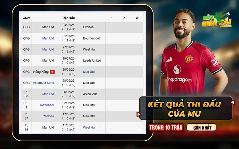 Kết quả thi đấu của MU trong 10 trận gần nhất