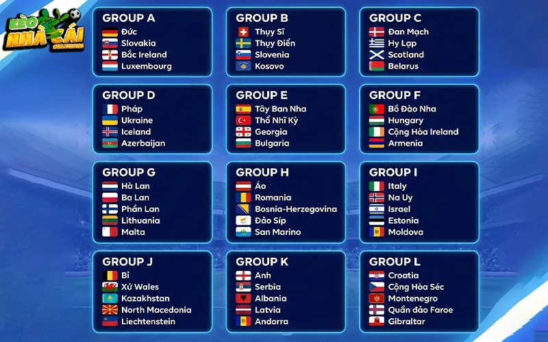 Số đội tham gia World Cup 2026